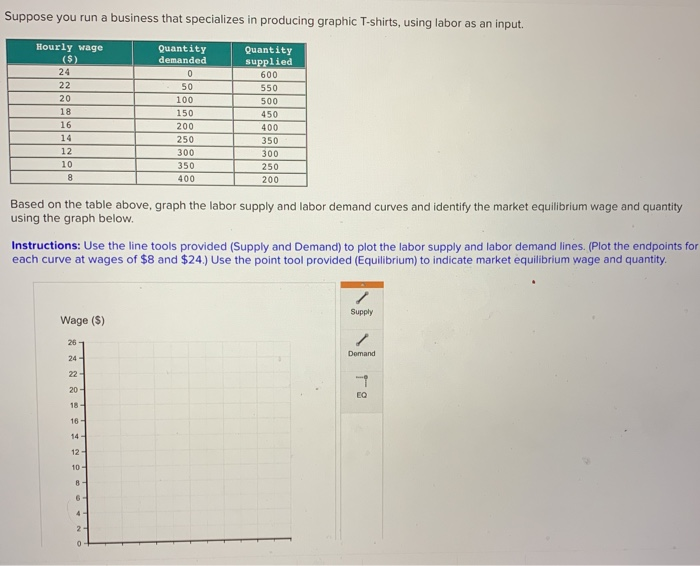 Solved Suppose you run a business that specializes in