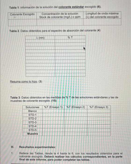 Tabla 1: información de la solución del colorante estándar escogido (6). Tabla 2. Datos obtenidos para el espectro de absorci