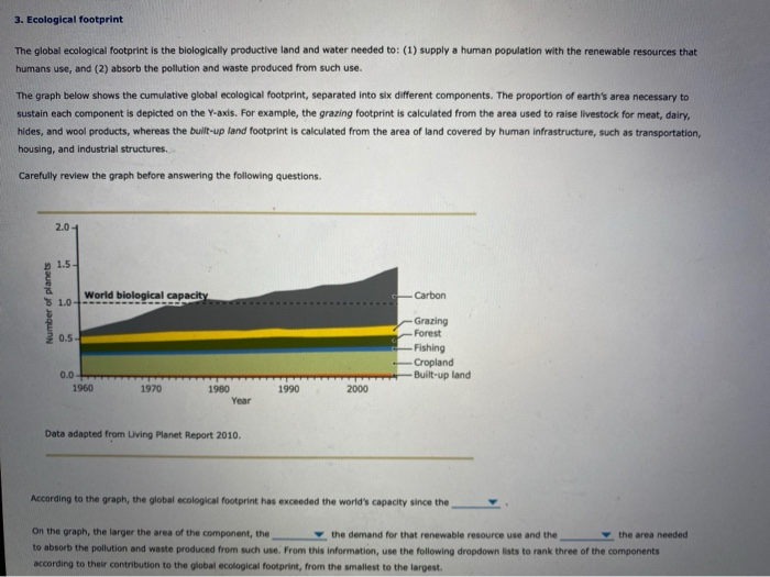 ecological footprint graph