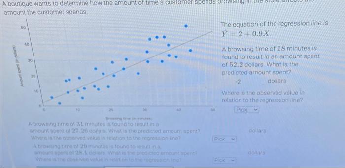 Solved A boutique wants to determine how the amount of time | Chegg.com