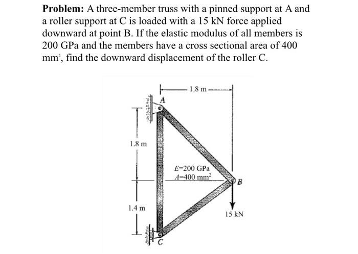 Solved Problem: A three-member truss with a pinned support | Chegg.com