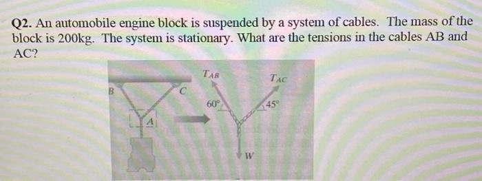 Solved Q2. An automobile engine block is suspended by a | Chegg.com