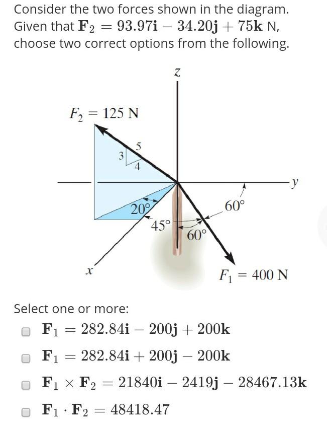 Solved Consider the two forces shown in the diagram. Given | Chegg.com