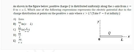 Solved As Shown In The Figure Below, Positive Charge Q Is | Chegg.com