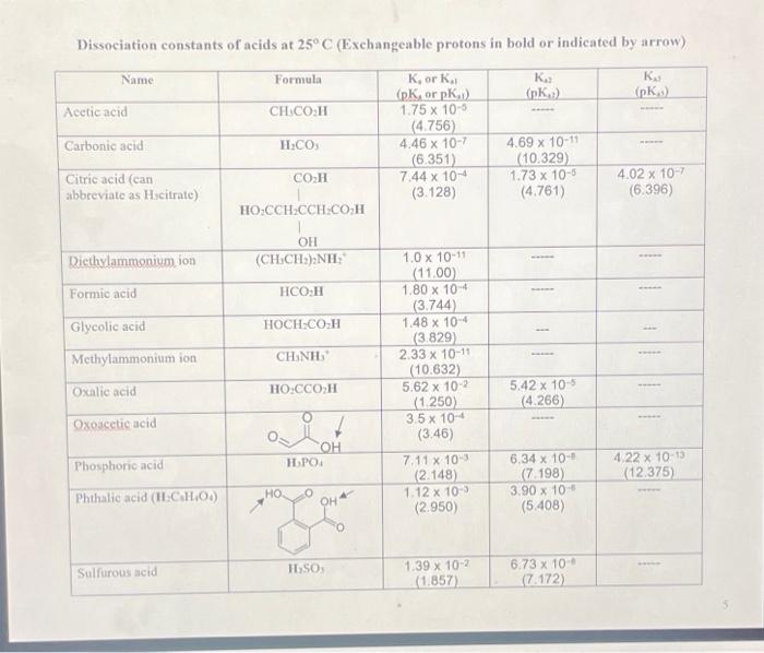 solved-4-a-8-what-is-the-ph-of-a-250-0-ml-solution-chegg