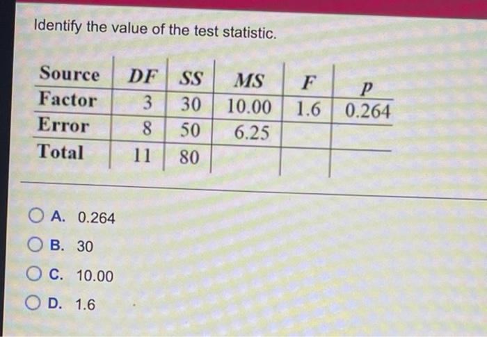 Solved Identify the value of the test statistic. Source | Chegg.com