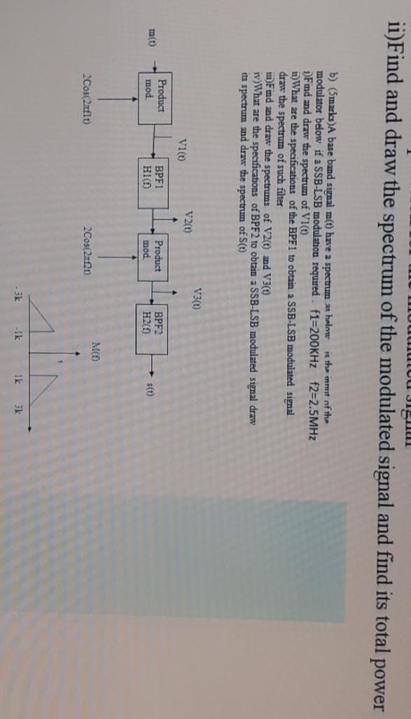 Solved па ii)Find and draw the spectrum of the modulated | Chegg.com