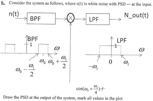 Solved Consider the system as follows, where n(t) is white | Chegg.com