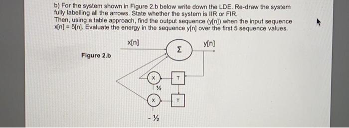 Solved B) For The System Shown In Figure 2.b Below Write | Chegg.com