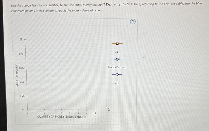 Solved The following table gives the quantity of money | Chegg.com