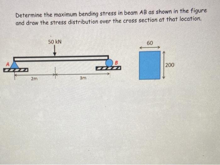 Solved Determine the maximum bending stress in beam AB as | Chegg.com