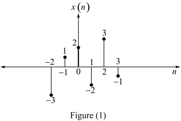 Chapter 6 Solutions | Continuous And Discrete Signals And Systems 2nd ...