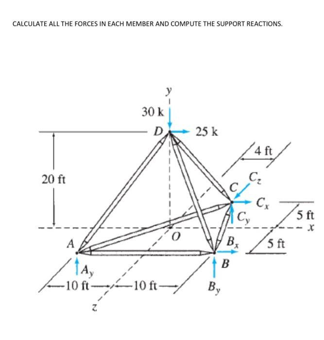 Solved CALCULATE ALL THE FORCES IN EACH MEMBER AND COMPUTE | Chegg.com