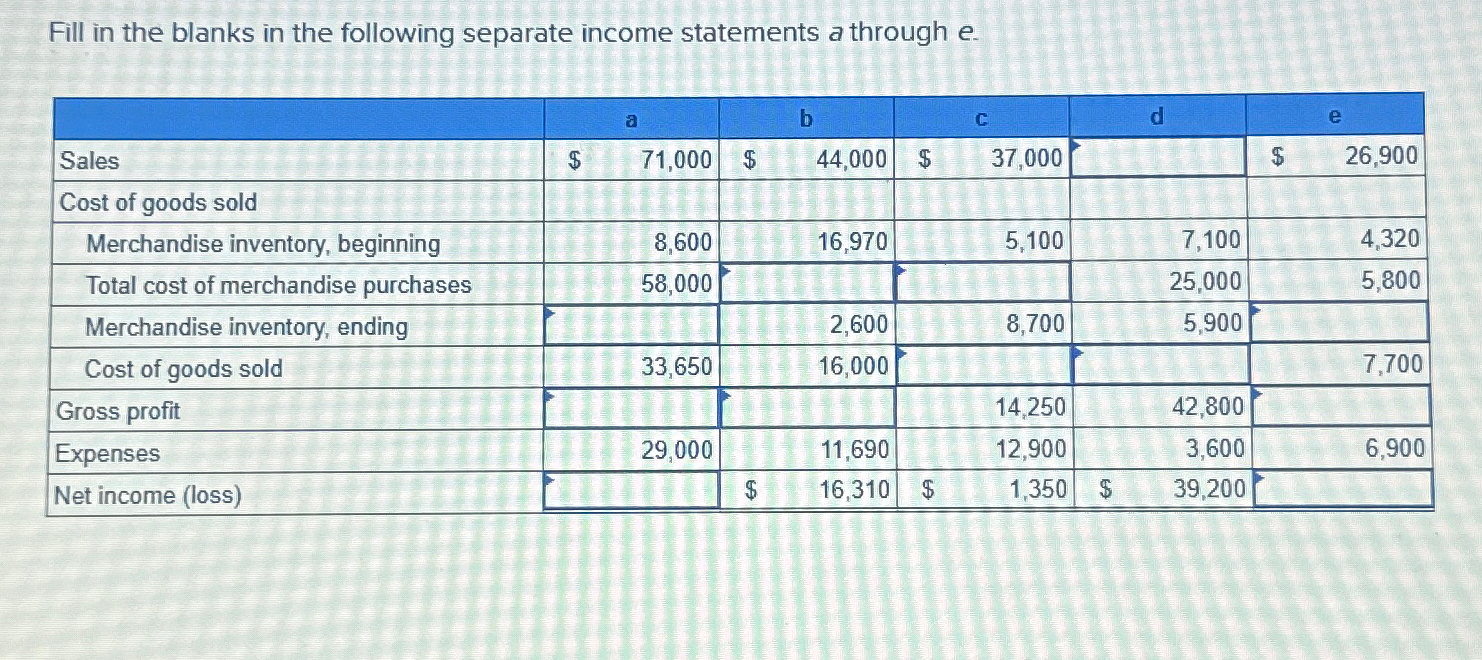 Fill in the blanks in the following separate income | Chegg.com