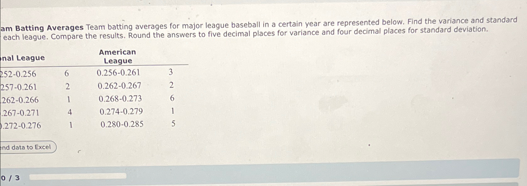 Solved am Batting Averages Team batting averages for major
