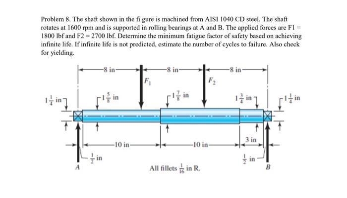 Solved Problem 8. The shaft shown in the figure is machined | Chegg.com