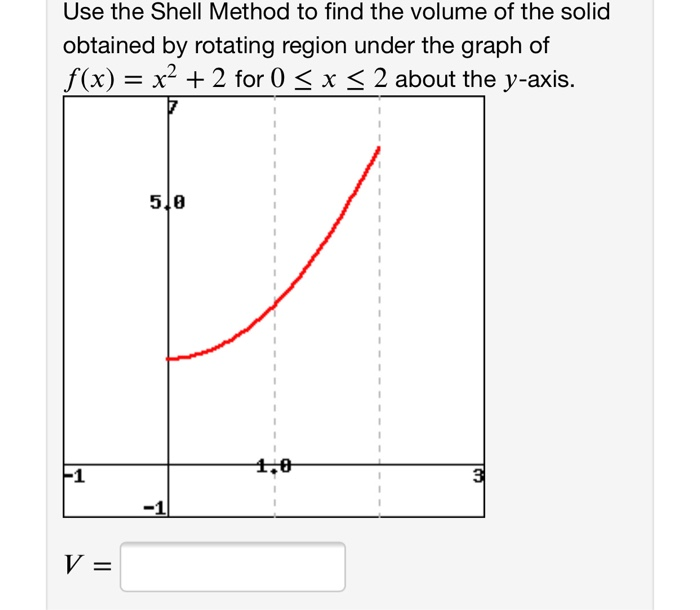 Approximating Shell Calculus 2 Solved Use the Shell Method to find the volume of the solid | Chegg.com