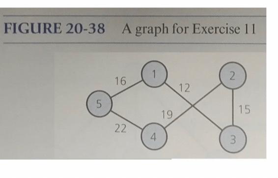 Solved FIGURE 20-38 A graph for Exercise 11 For the graph | Chegg.com