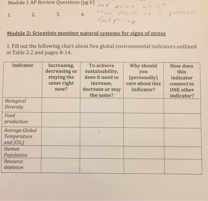 Solved Module 1 AP Review Questions (pg oJ darive LUS teads | Chegg.com