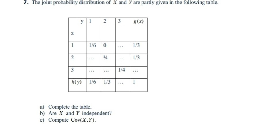 Solved 7. The joint probability distribution of X and Y are | Chegg.com