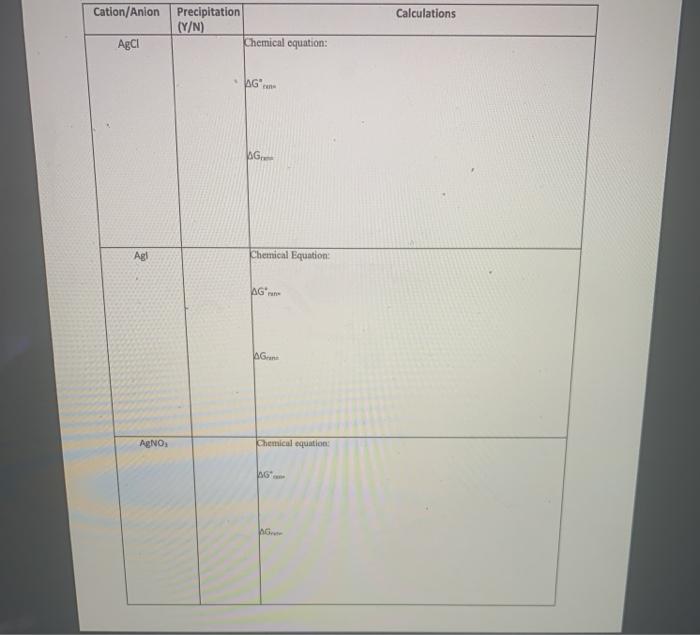 Cation Anion Calculations Precipitation Y N Chegg