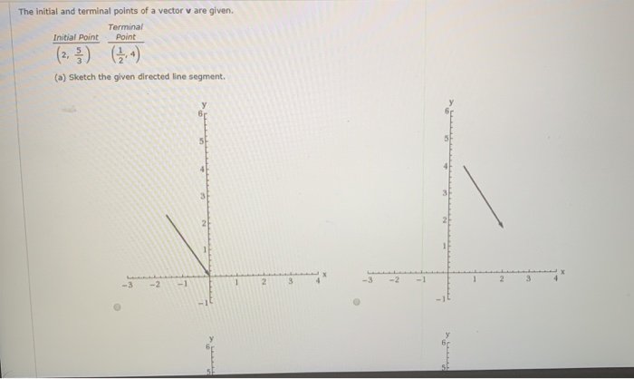 Solved The initial and terminal points of a vector v are | Chegg.com