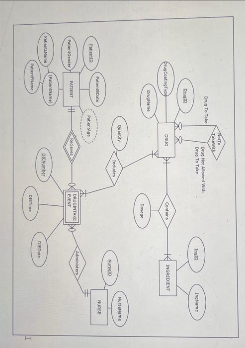 Solved Map The Er Diagram Into A Relational Model