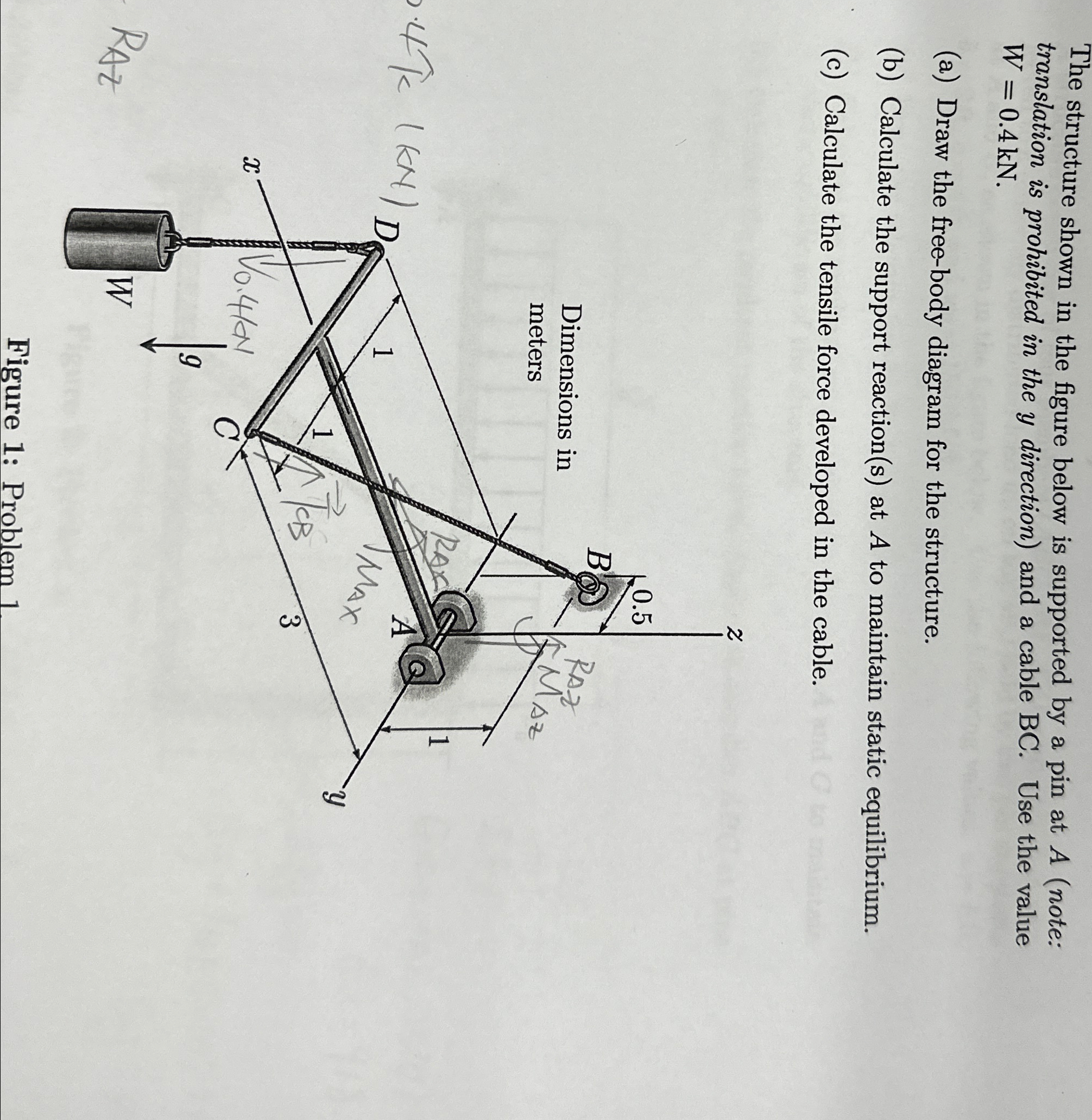 The structure shown in the figure below is supported | Chegg.com