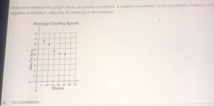 Solved Determine whether the graph shows a positive | Chegg.com