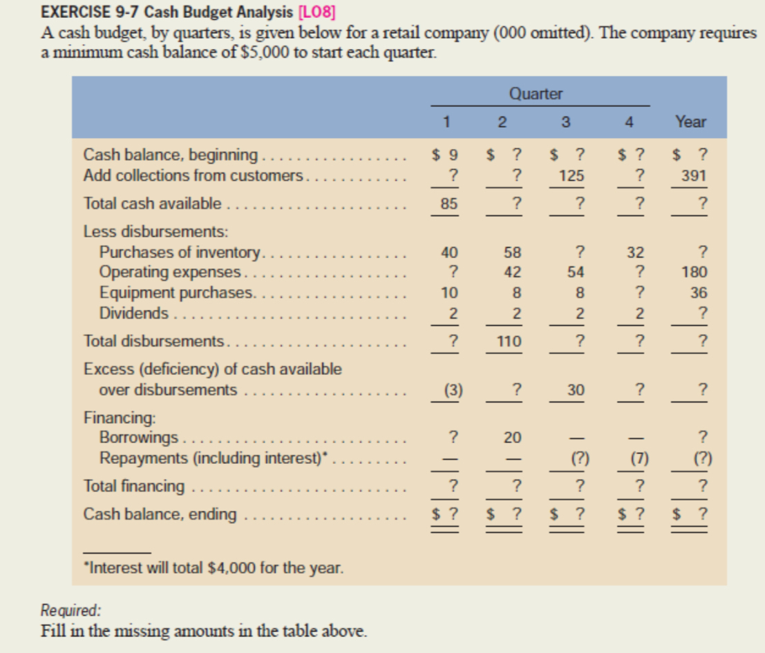 Solved EXERCISE 9-7 ﻿Cash Budget Analysis [L08]A cash | Chegg.com