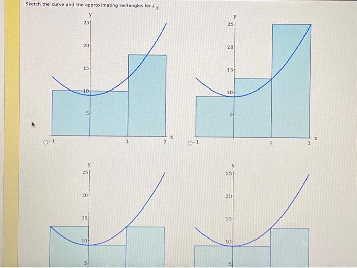 Solved The first part asked “(a) Estimate the area under the | Chegg.com