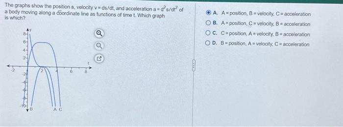 Solved The Graphs Show The Position S, Velocity V=ds/dt, And | Chegg.com