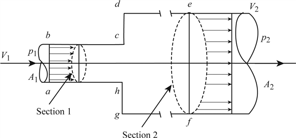 Solved: Chapter 5 Problem 97P Solution | A Brief Introduction To Fluid ...