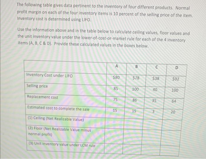 Solved The following table gives data pertinent to the | Chegg.com