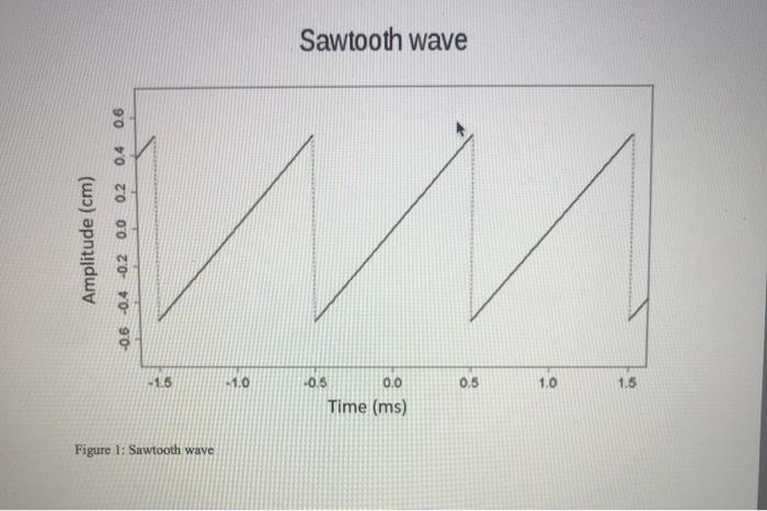Solved QUESTION 4 What is the amplitude of the sawtooth wave | Chegg.com