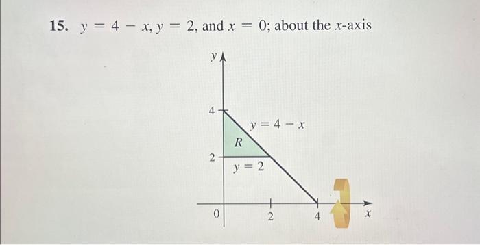 15. y = 4 x, y = 2, and x УА 4 2 0 R 0; about the | Chegg.com