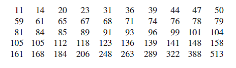 ChemistryExplain “#149 The paper “Study on the Life Distribution in Bridges math curriculum, Dr mather, Carnegie math, 10th maths, 10th grade math problems, Math