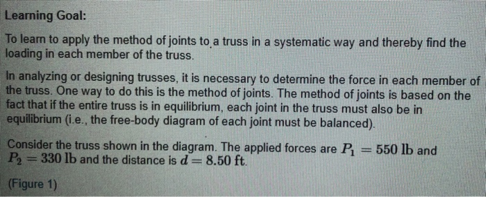 Solved Learning Goal: To Learn To Apply The Method Of Joints | Chegg.com