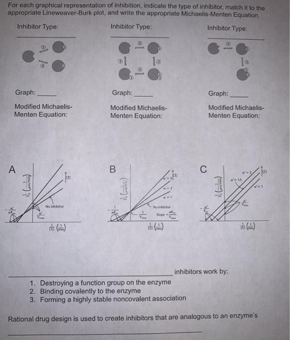 Solved For each graphical representation of inhibition, | Chegg.com