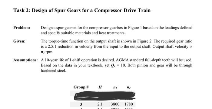 Solved Task 2: Design of Spur Gears for a Compressor Drive | Chegg.com