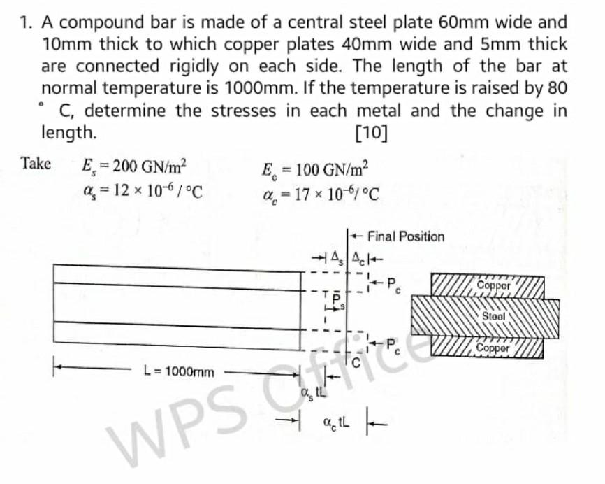 Solved 1. A compound bar is made of a central steel plate | Chegg.com
