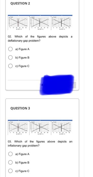 Solved QUESTION 2 02. Which of the figures above depicts a | Chegg.com