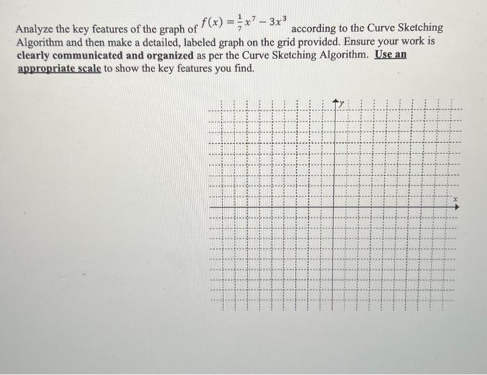 Solved your graph should be clear and include all details | Chegg.com