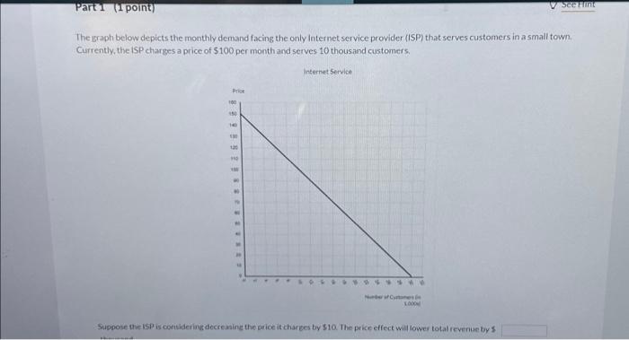 Solved Part 1 (1 point) The graph below depicts the monthly | Chegg.com