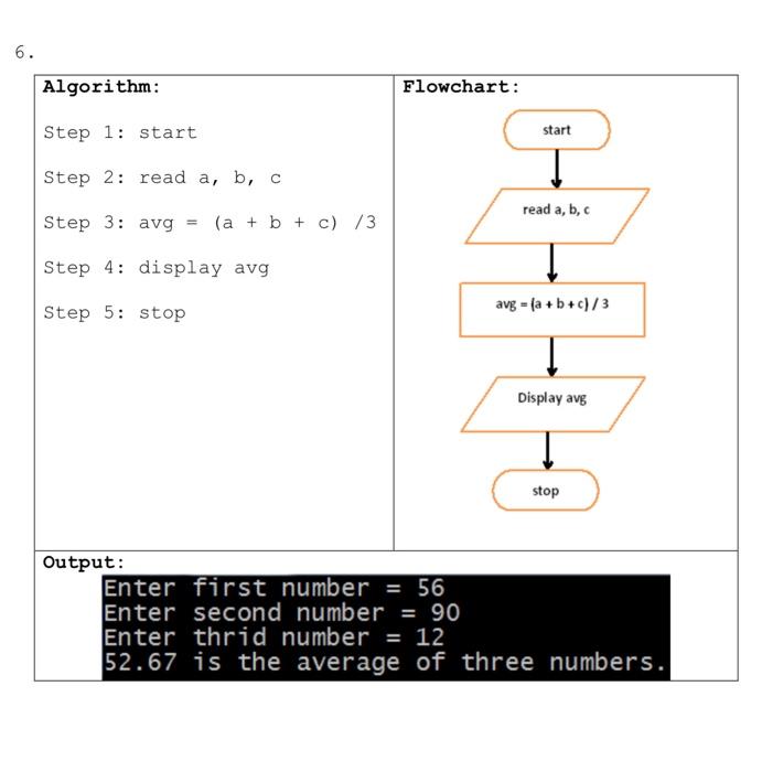 algorithm steps