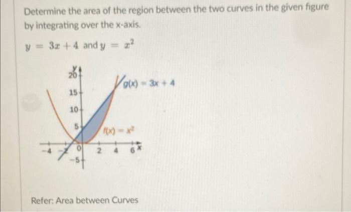 Solved Determine the area of the region between the two | Chegg.com