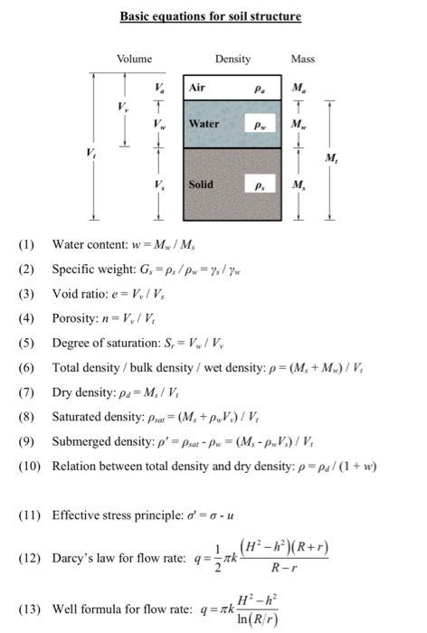 Solved Q 3 A Highway Will Be Constructed Above A Layer Of Chegg Com