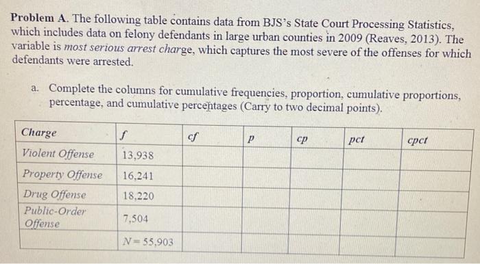 Solved Problem A. The following table contains data from | Chegg.com