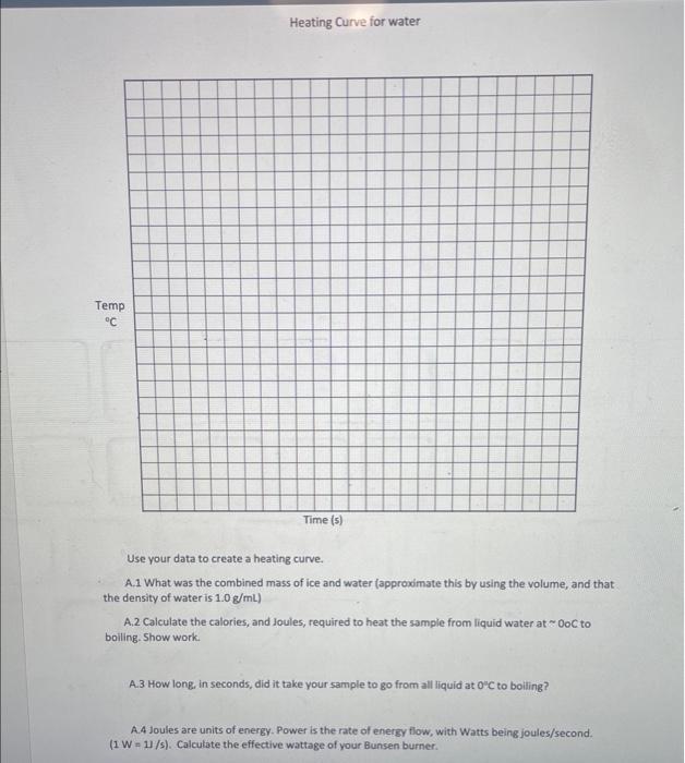 Q.1. How will the slope observed on a heating curve