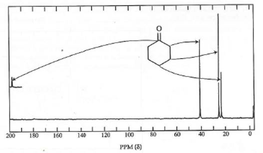 cyclohexanone nmr